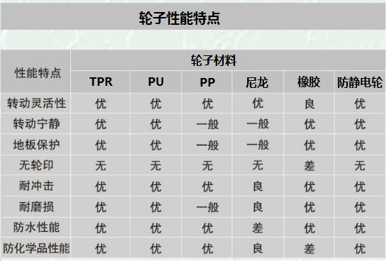 線網貨架的承重是多少？-川井