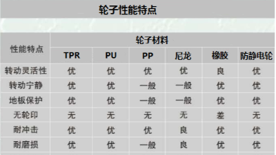 線網(wǎng)貨架的承重是多少？
